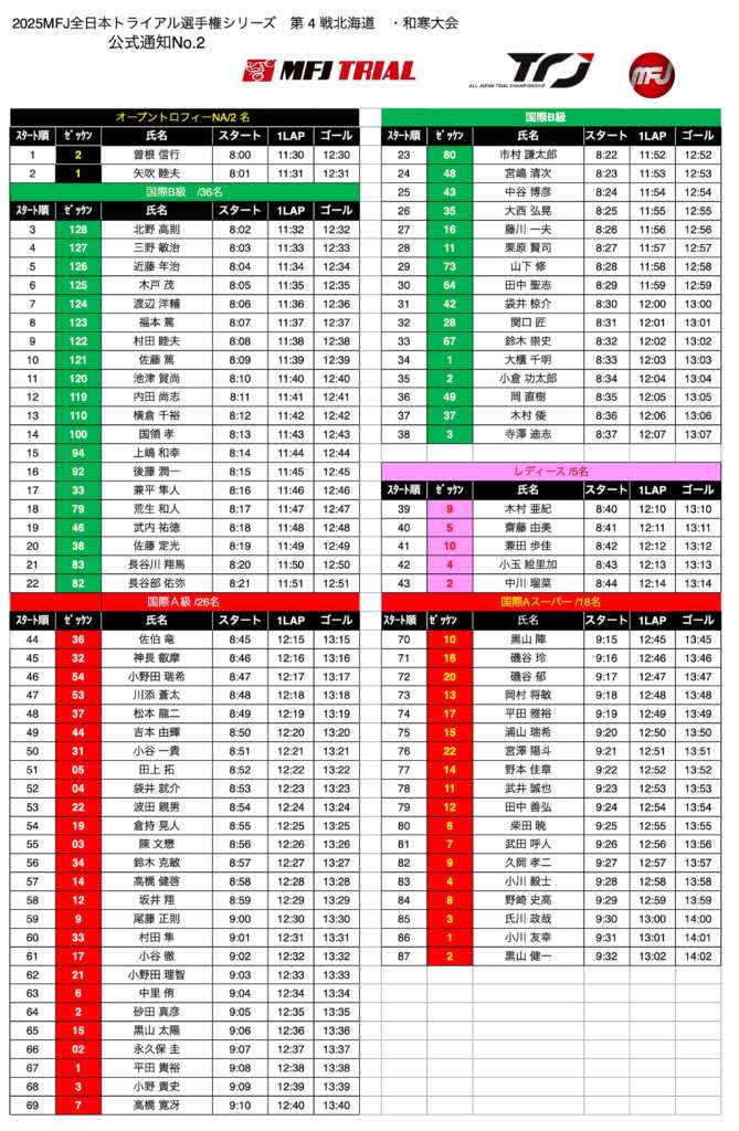 7.13 第4戦 北海道・和寒大会 選手スタート時間 - TRJ MFJ全日本