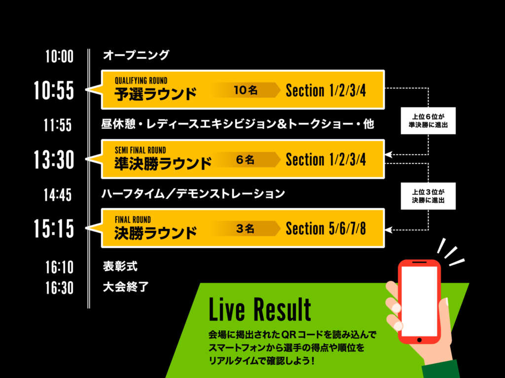 11.2 第8戦 City Trial Japan大会 競技スケジュール&会場