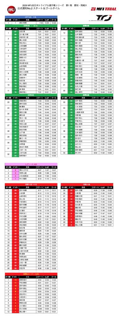 4.12 第1戦 愛知・岡崎大会 選手スタート時間 - TRJ MFJ全日本